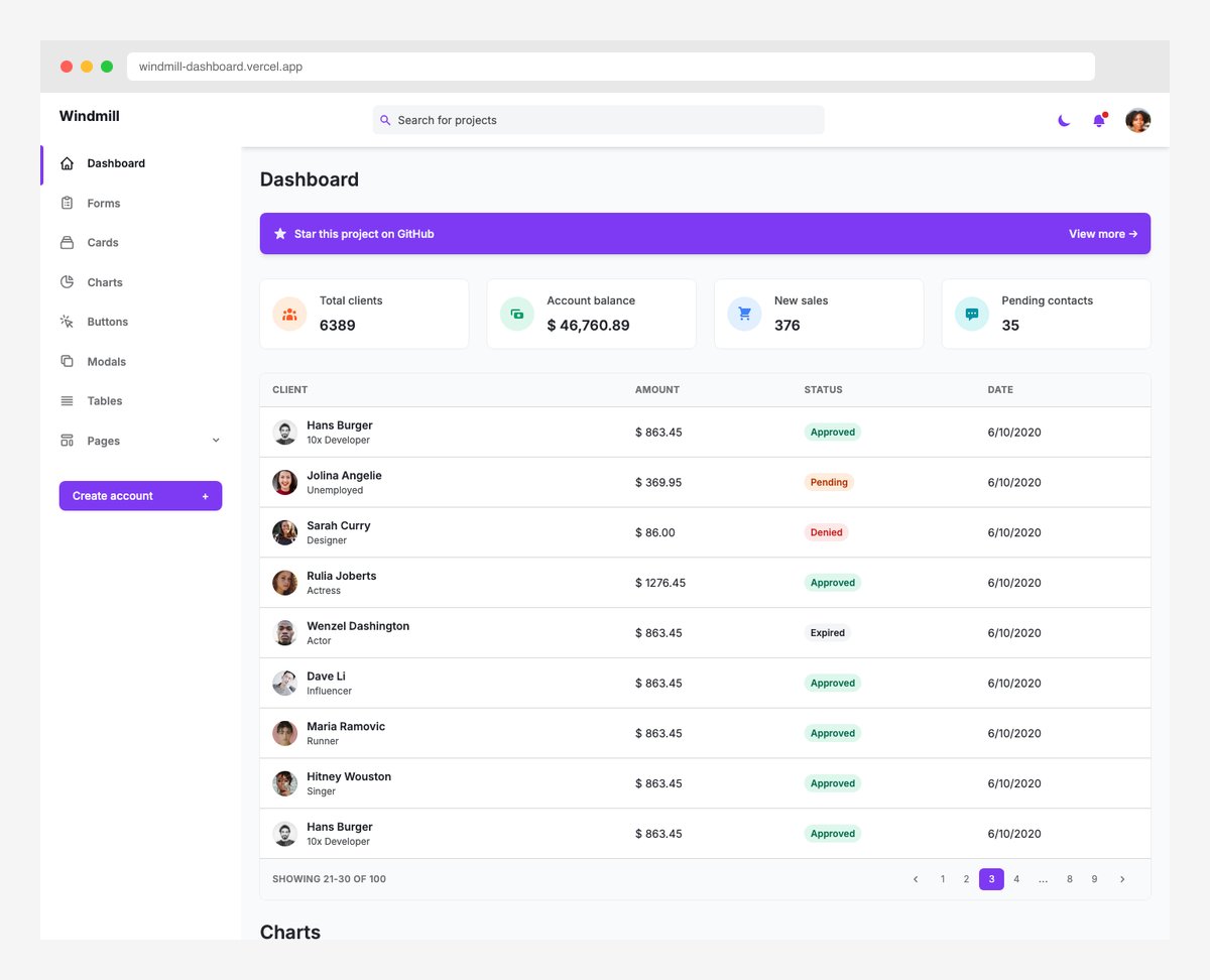 Windmill Dashboard free HTML Alpine.js Tailwind admin template with WCAG AA accessibility