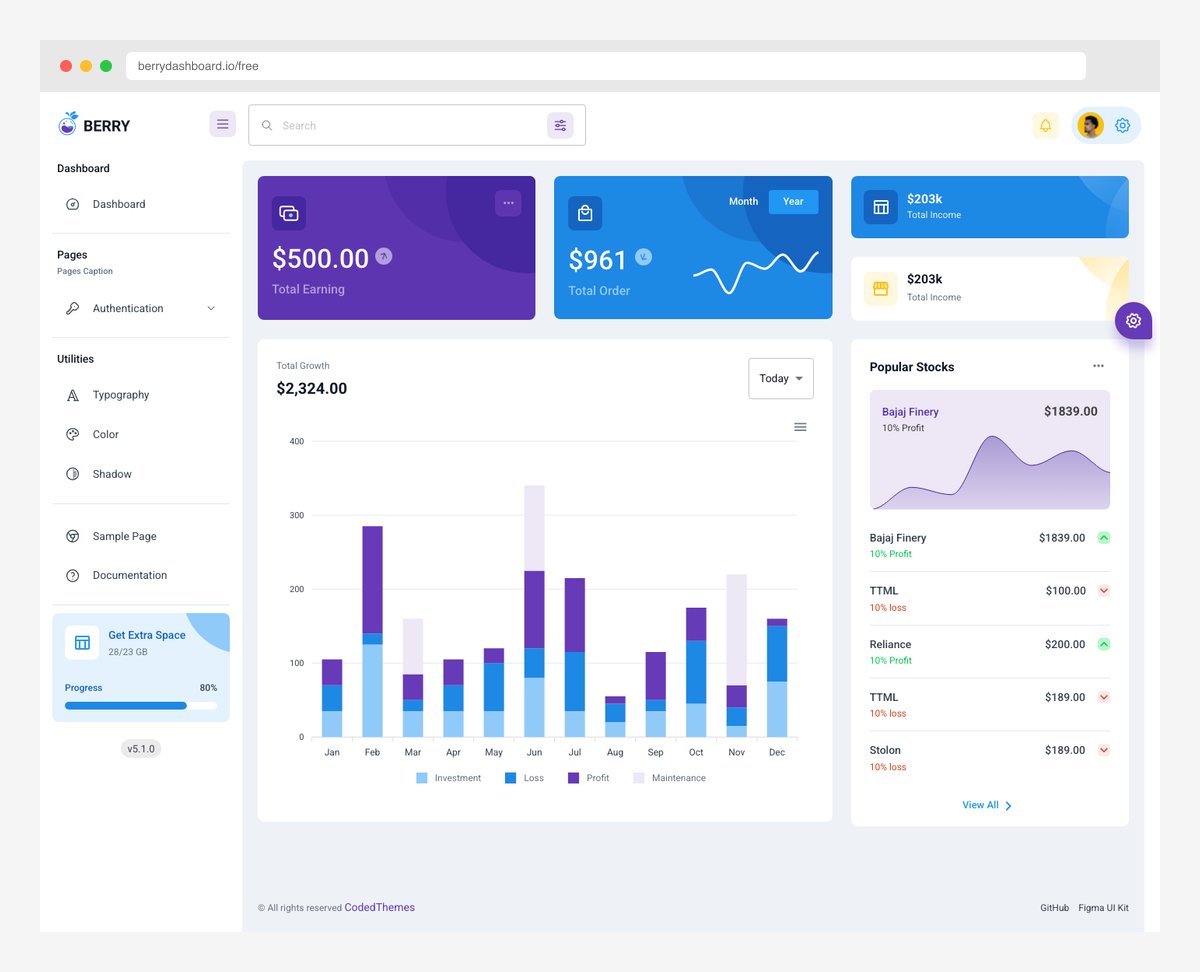 SaaSBoard free SaaS metrics dashboard