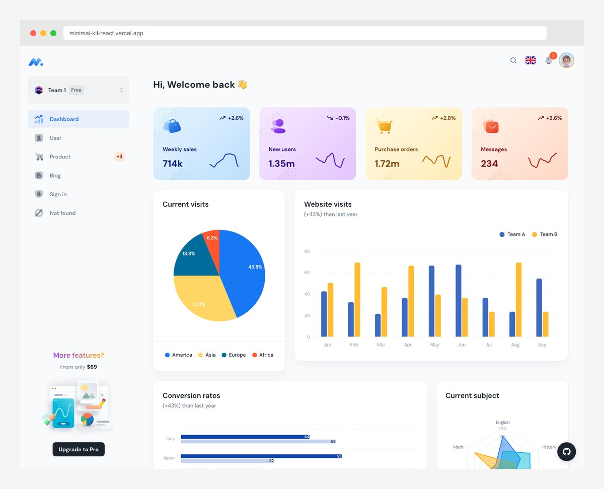 SaaSBold full-stack Next.js SaaS boilerplate