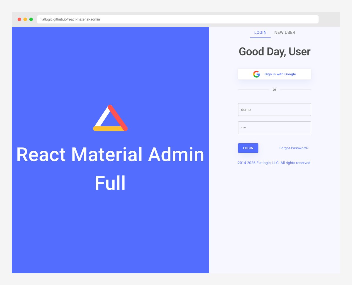 BoxyHQ enterprise SaaS starter with SSO