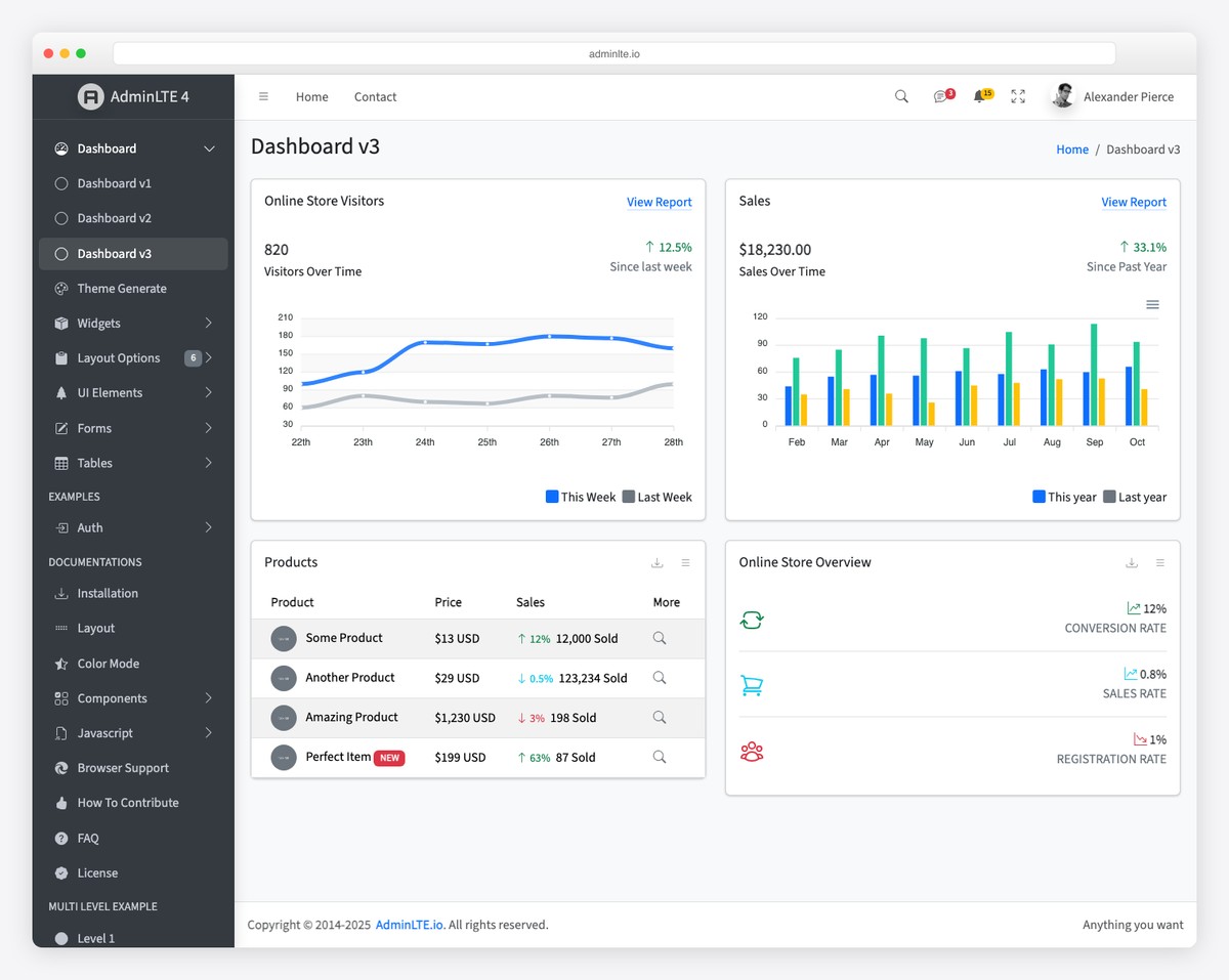 AdminLTE v4 admin dashboard with Bootstrap 5 widgets, charts, and interactive calendar