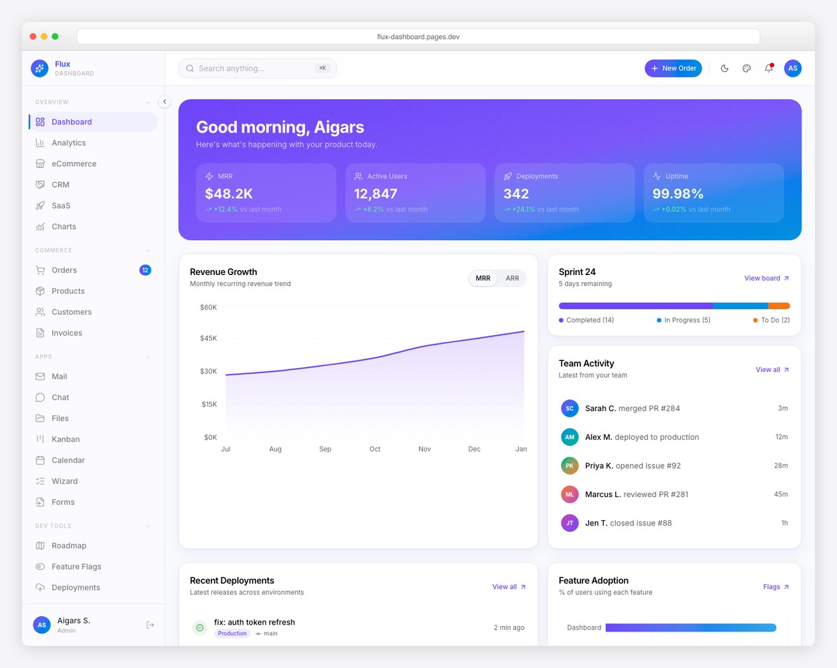 Flux SaaS dashboard with gradient design, subscription analytics, and feature flag management