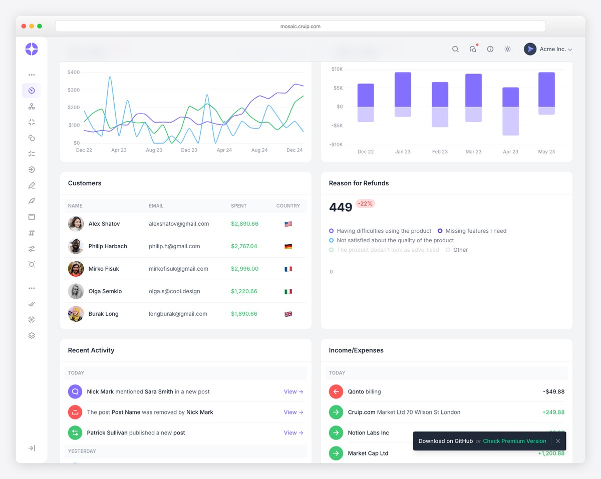 Mosaic Lite React dashboard with revenue charts, conversion tracking, and SaaS analytics