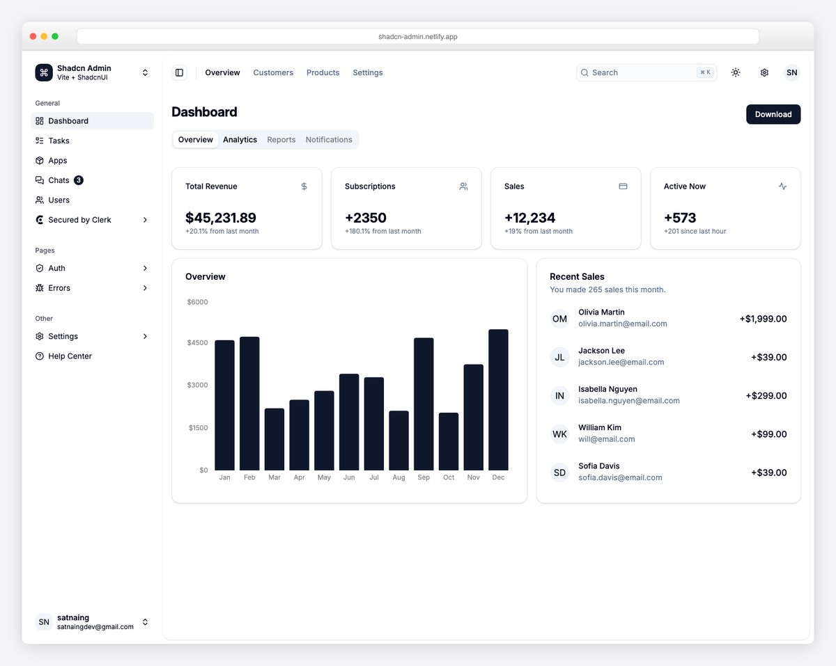 Shadcn Admin open-source dashboard with revenue tracking, sales data, and dark mode