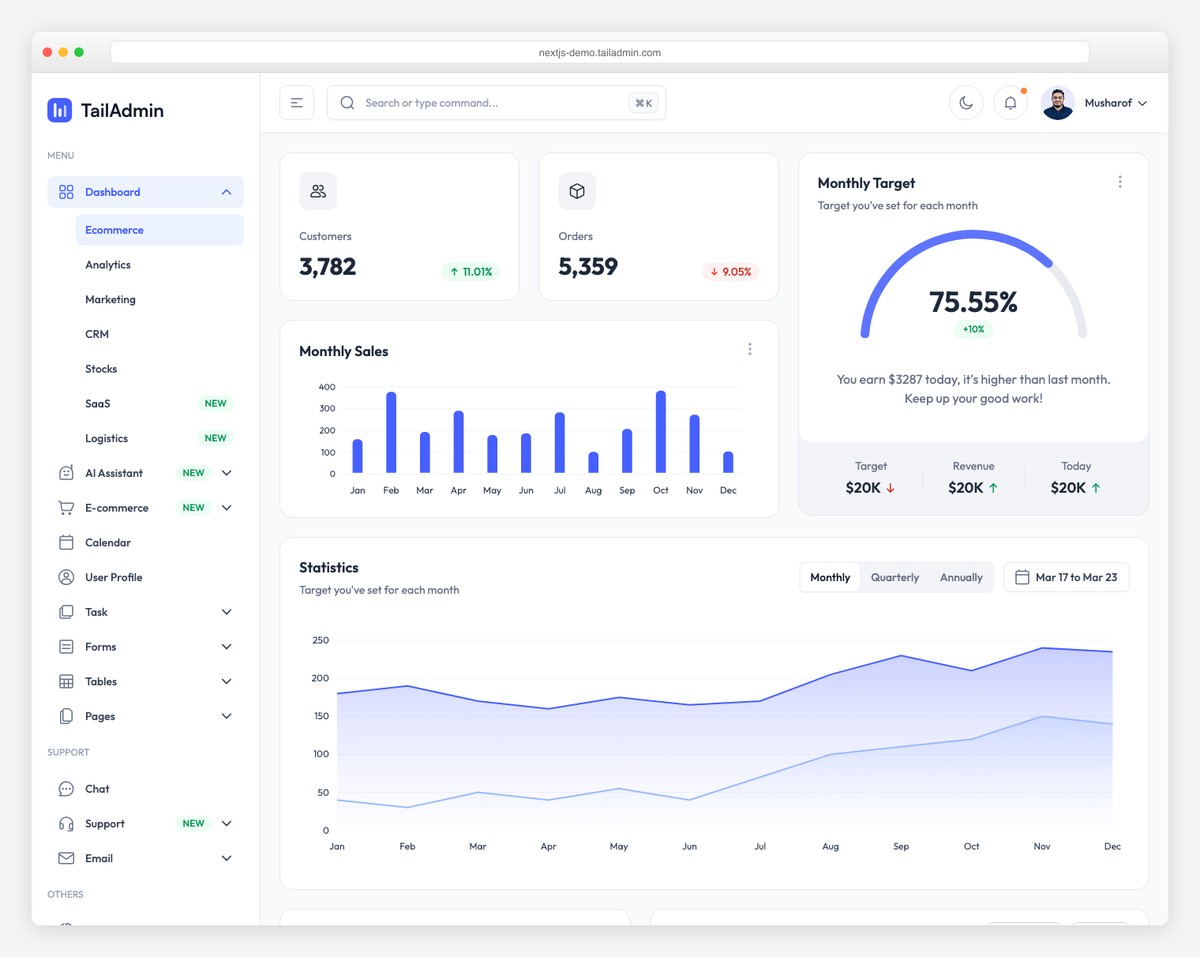 TailAdmin SaaS dashboard with customer metrics, monthly sales charts, and ecommerce analytics