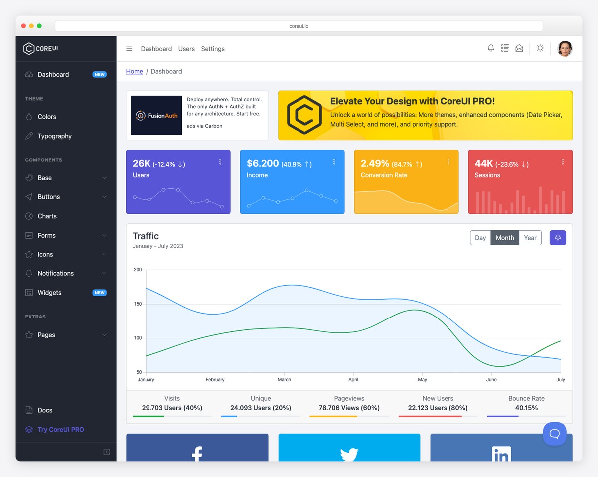 CoreUI React free admin dashboard with traffic charts, social media stats, and user analytics
