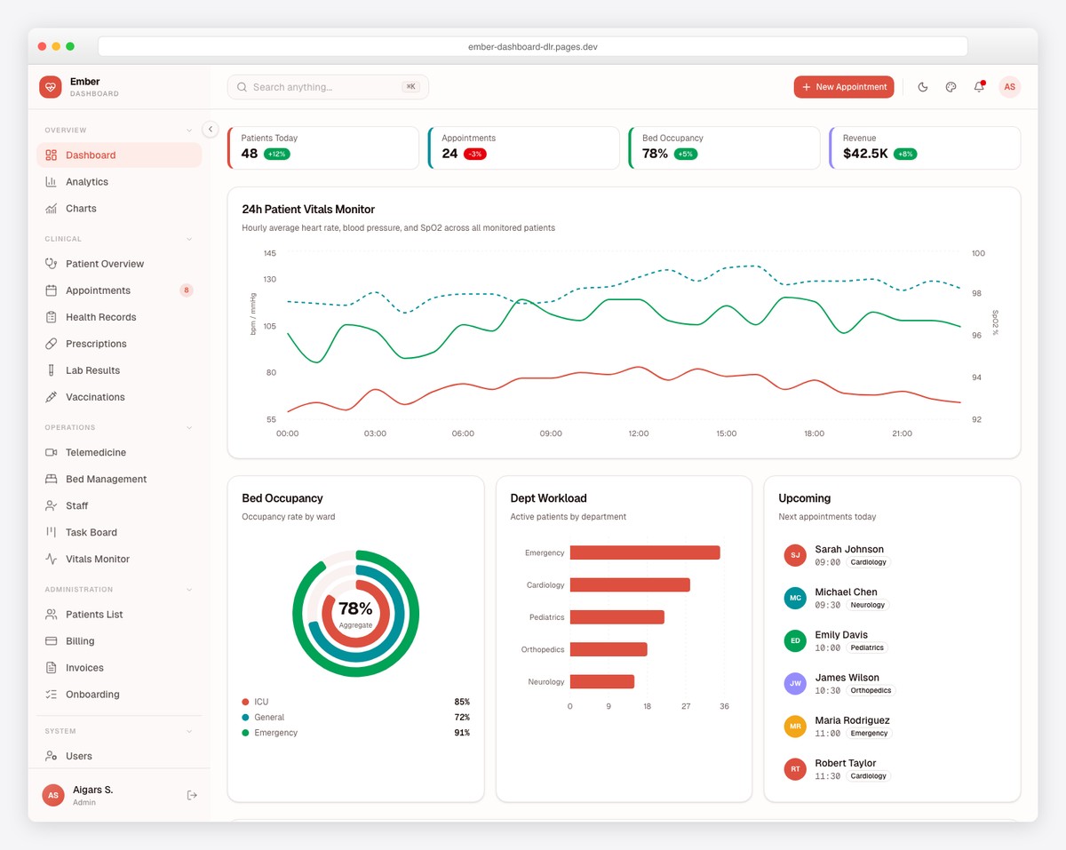 Ember healthcare SaaS dashboard with patient management and warm amber design