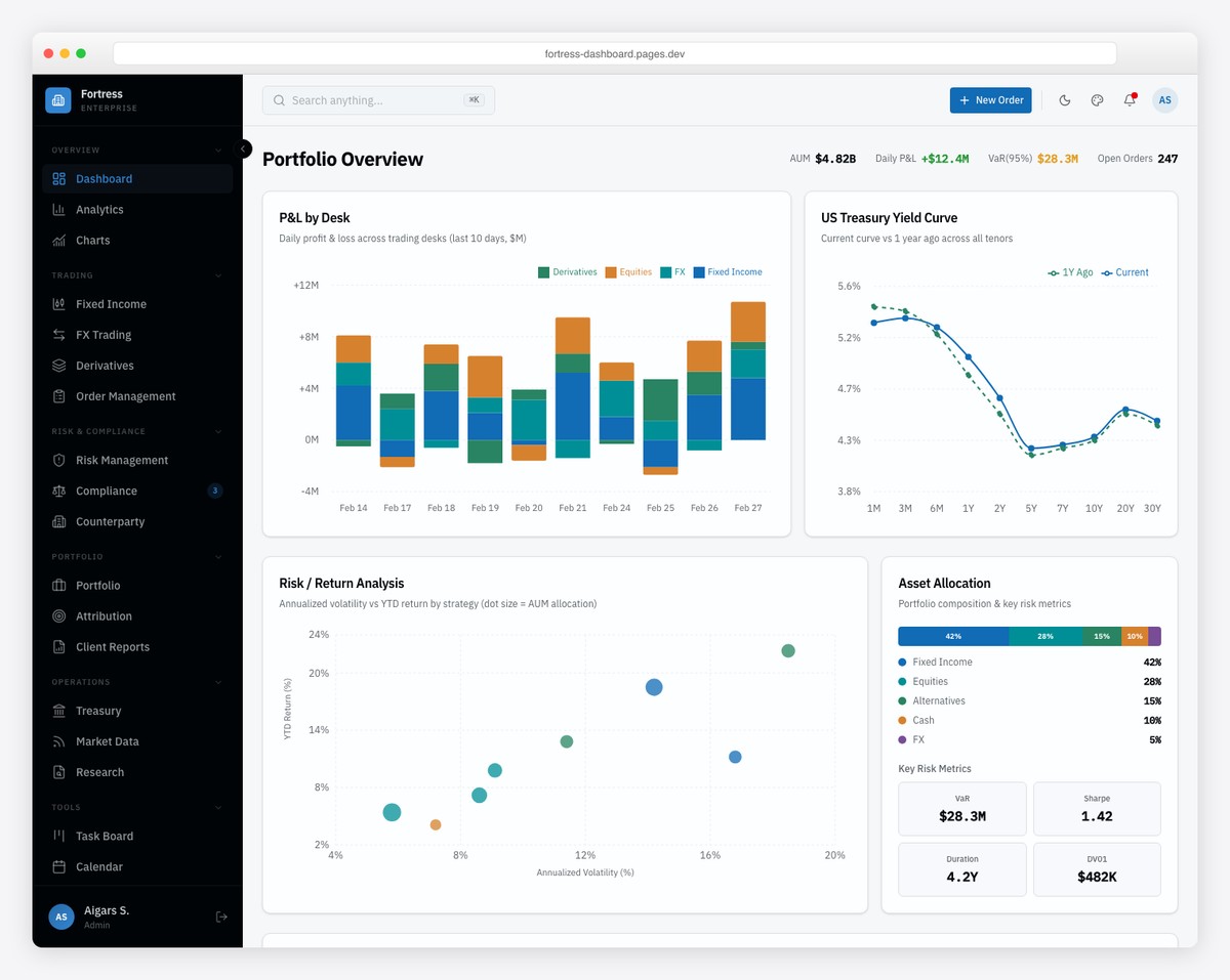 Fortress healthcare dashboard with Bloomberg-style data density and compliance monitoring
