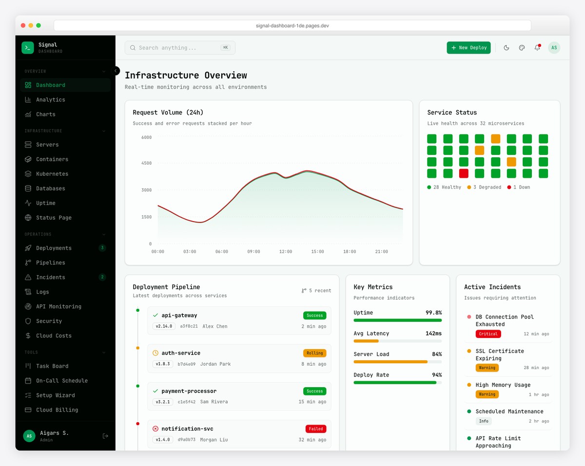 Signal DevOps dashboard with server monitoring, deployment pipelines, and infrastructure metrics