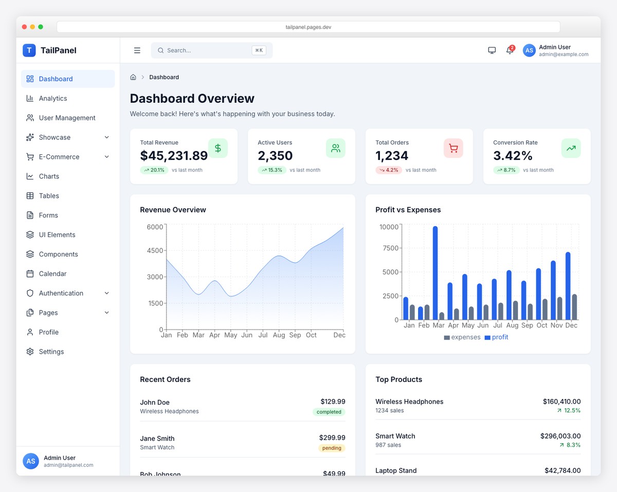 TailPanel Tailwind CSS admin dashboard template detail page on DashboardPack