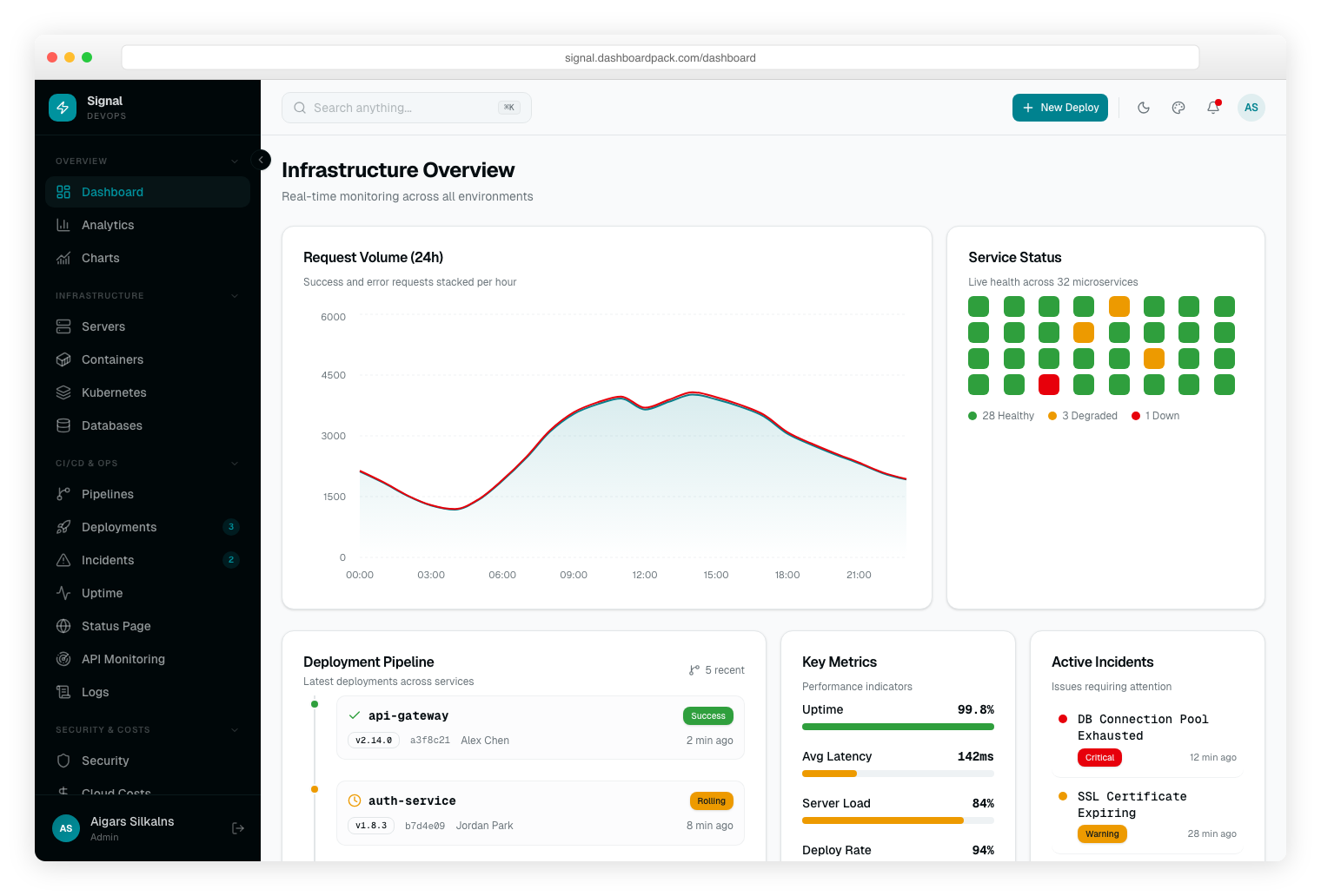 Signal Dashboard Laravel - Admin Template