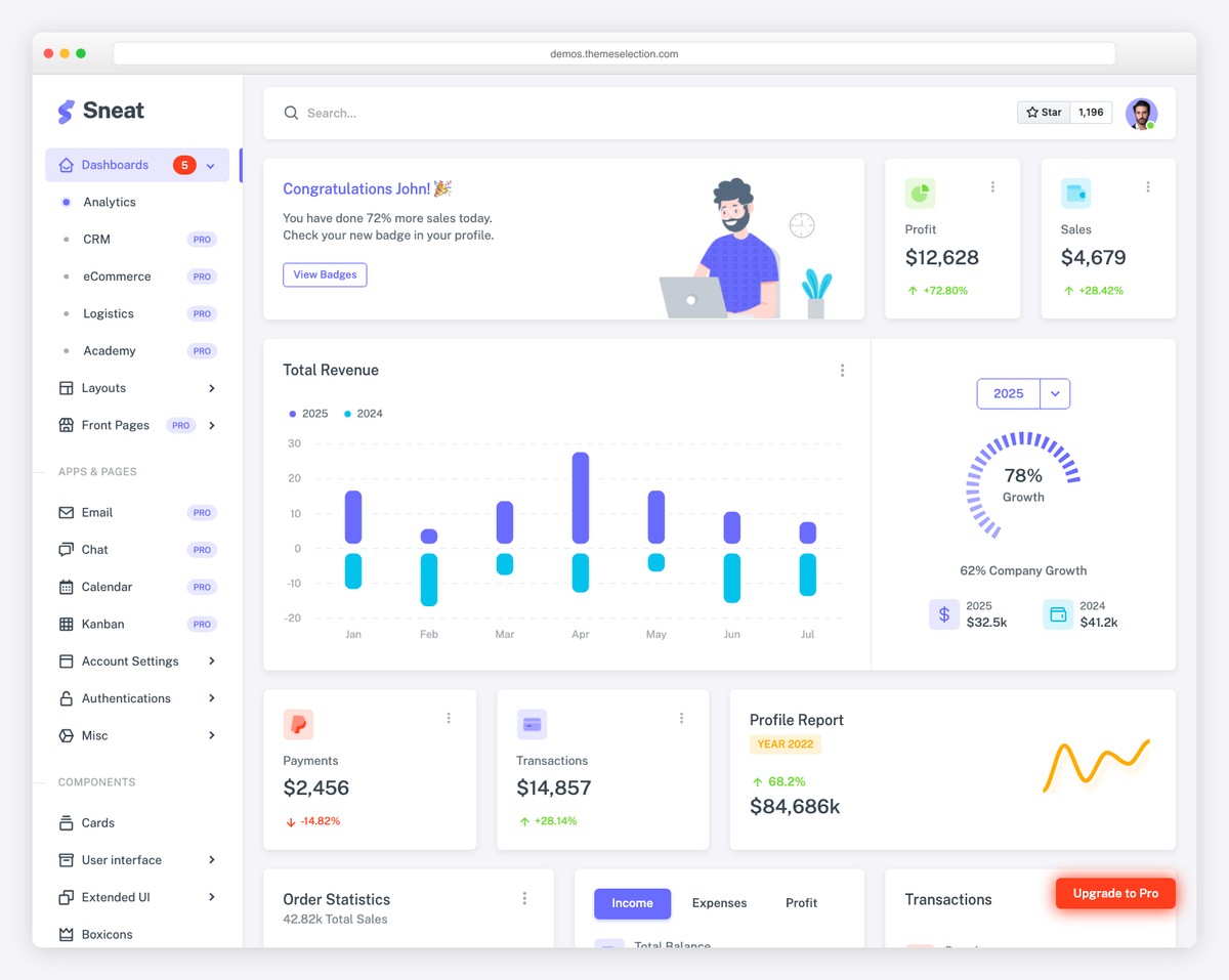 Sneat admin dashboard template preview