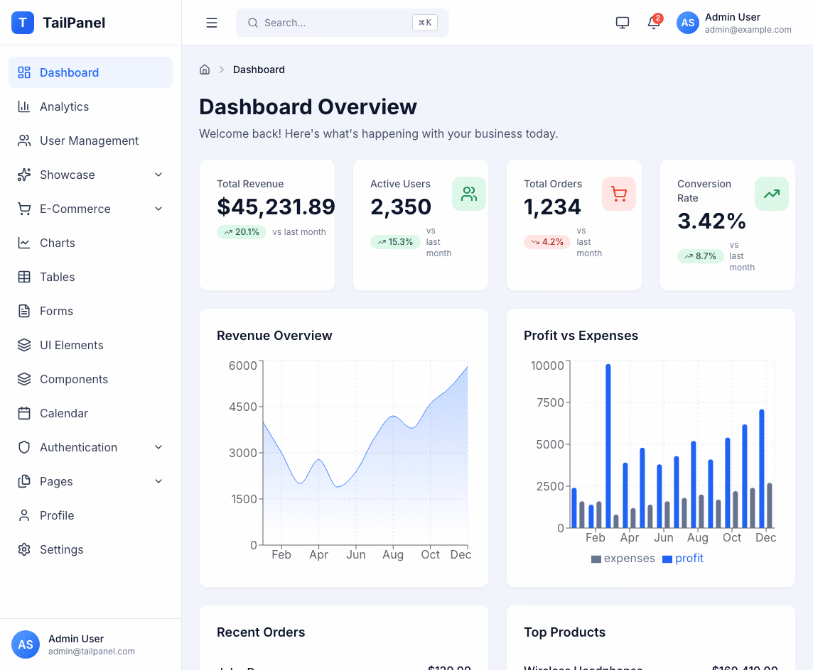 tailpanel tailwind css html dashboard template