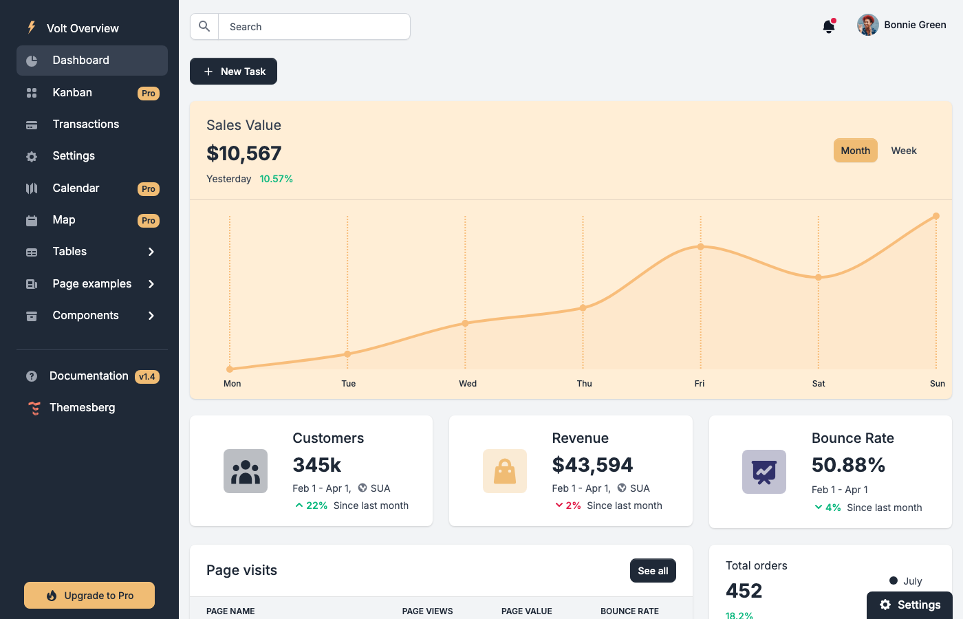 Volt - jQuery-free Bootstrap 5 dashboard with 100+ components and clean documentation