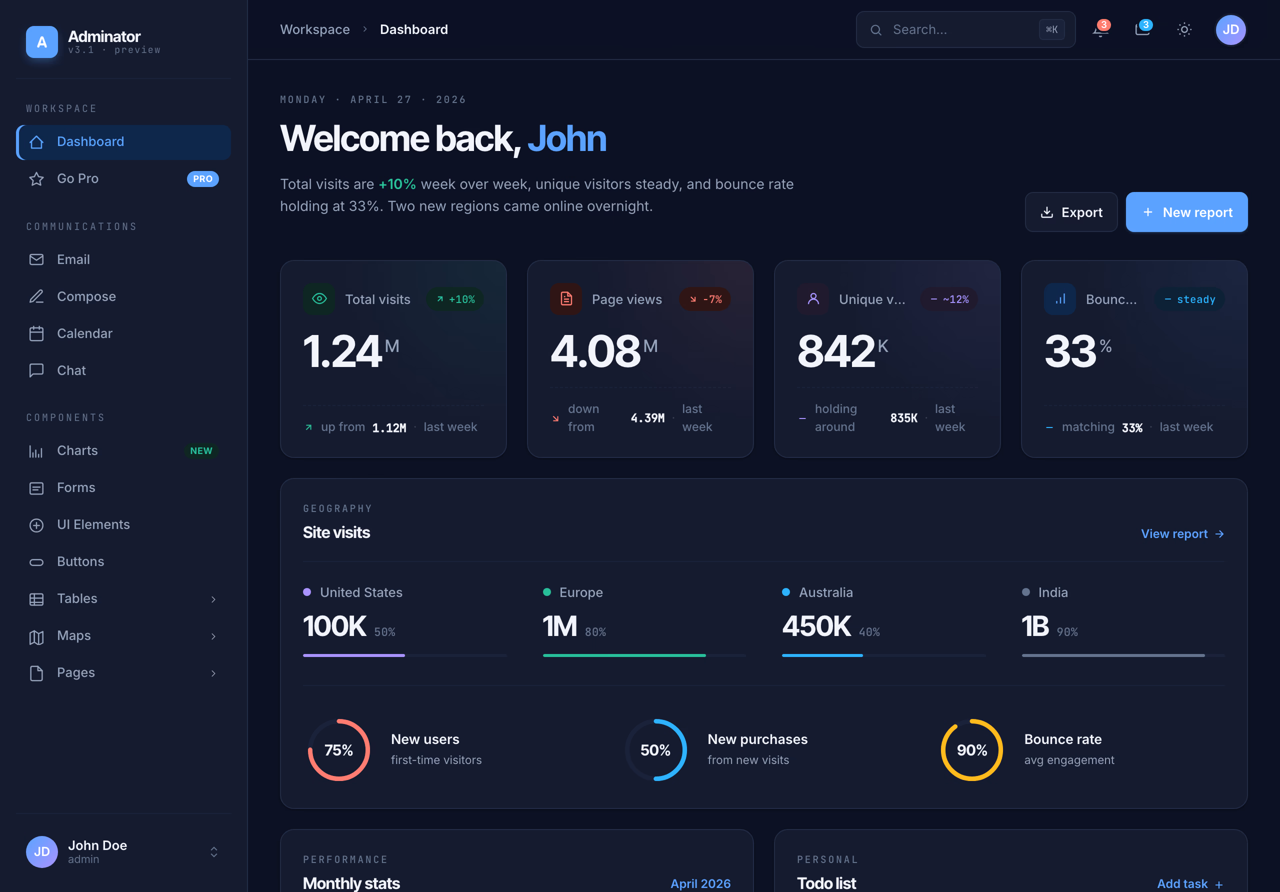 Adminator 2026 — dark mode Bootstrap-free admin dashboard with real Chart.js charts