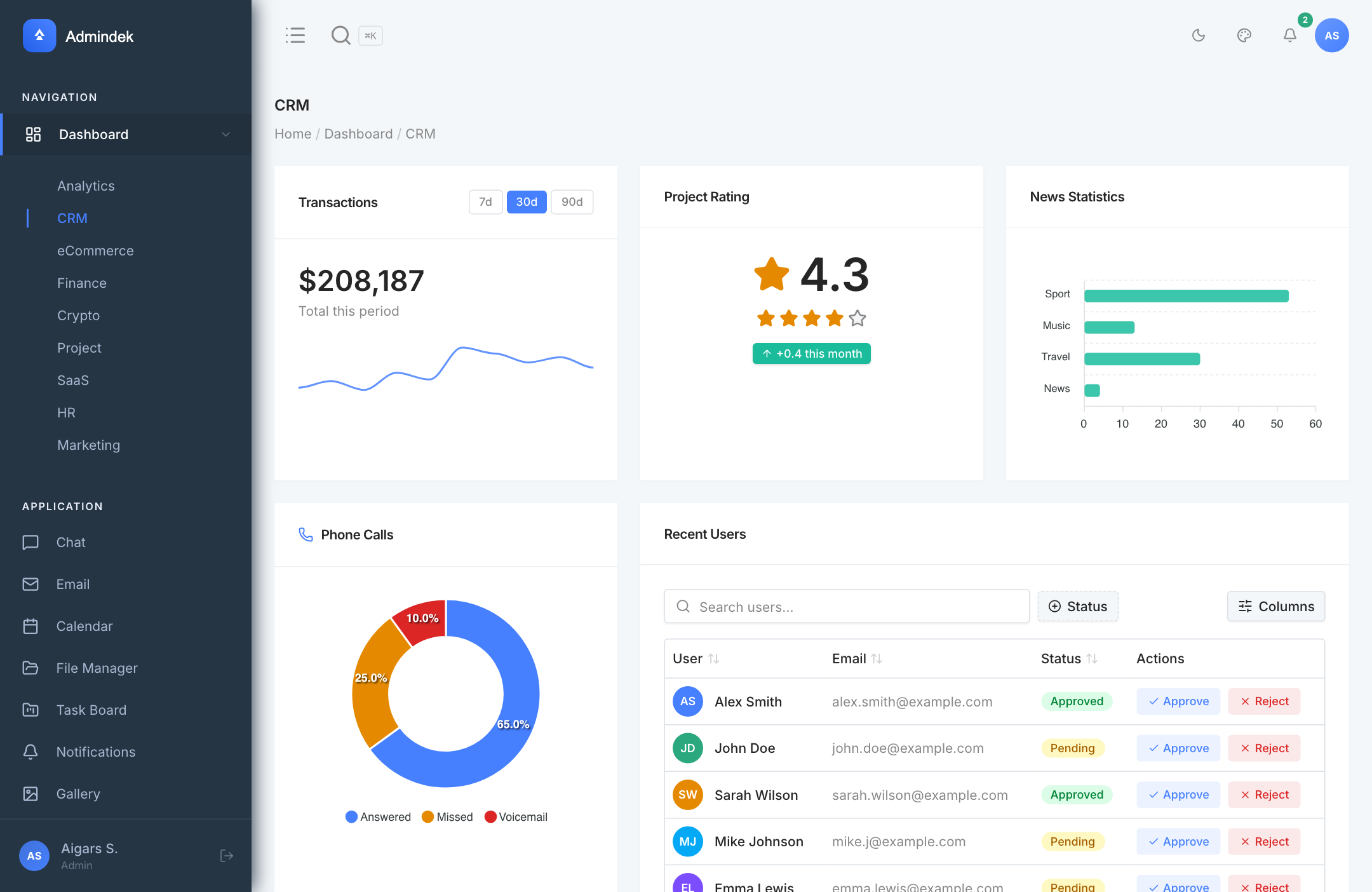 Admindek Next.js - CRM Dashboard in Light Mode with Deal Pipeline, Lead Funnel, and Sales Rep Rankings