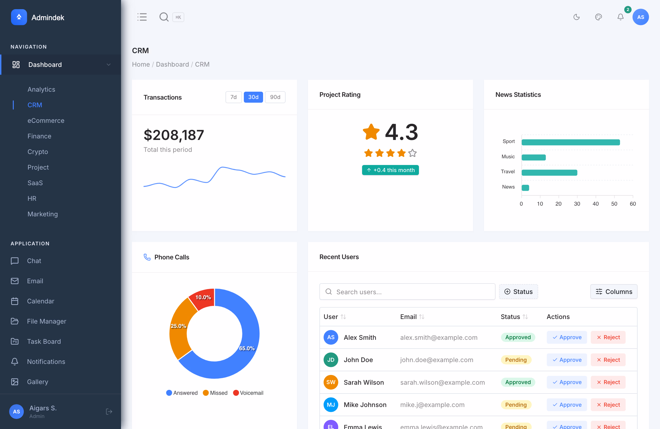 Admindek Laravel Dashboard - CRM with Deal Pipeline, Lead Funnel, and Sales Rep Rankings