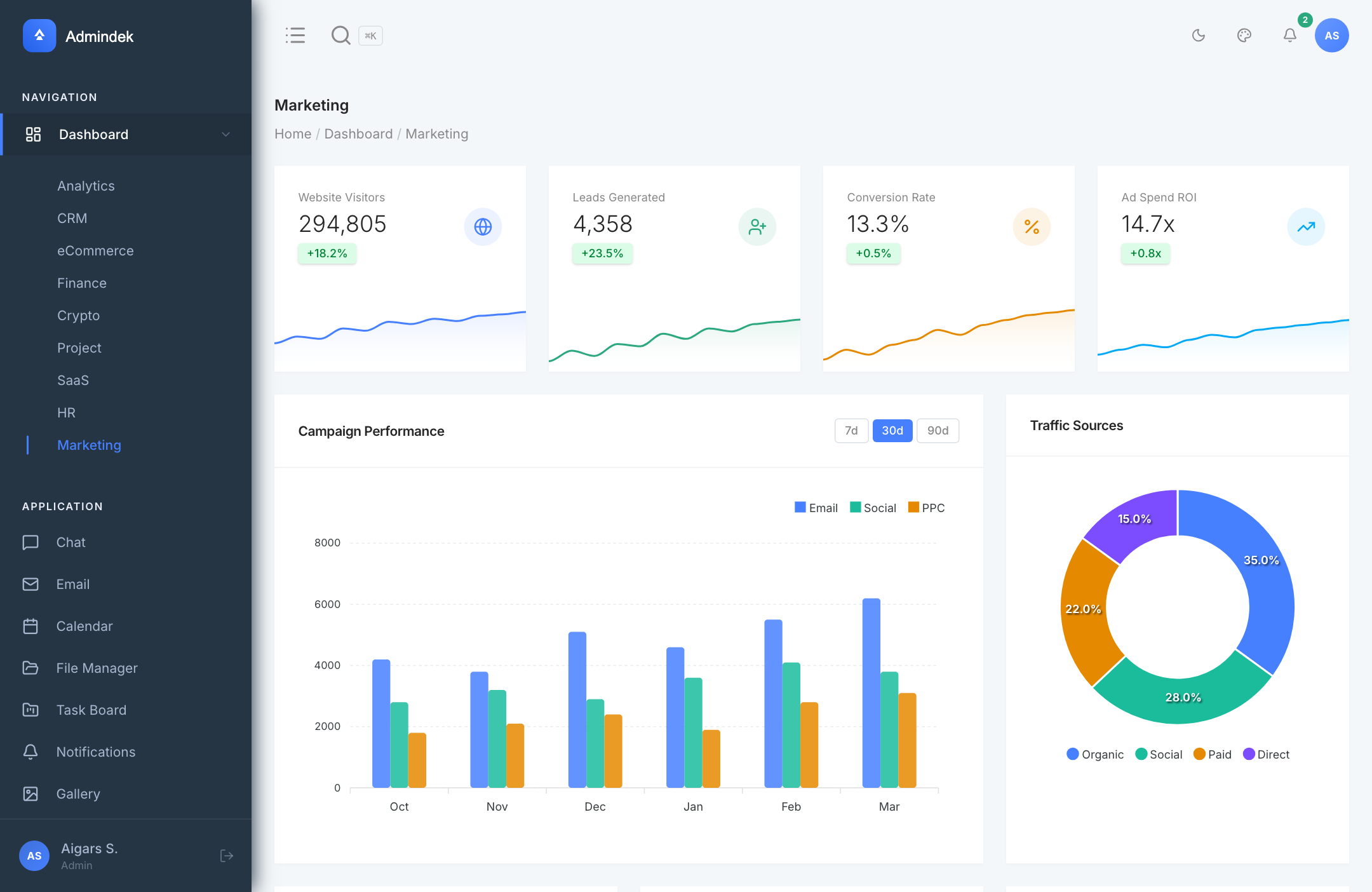 Admindek Next.js - Marketing Dashboard Showcasing 35+ Vendored shadcn/ui Primitives with Campaign Performance Metrics