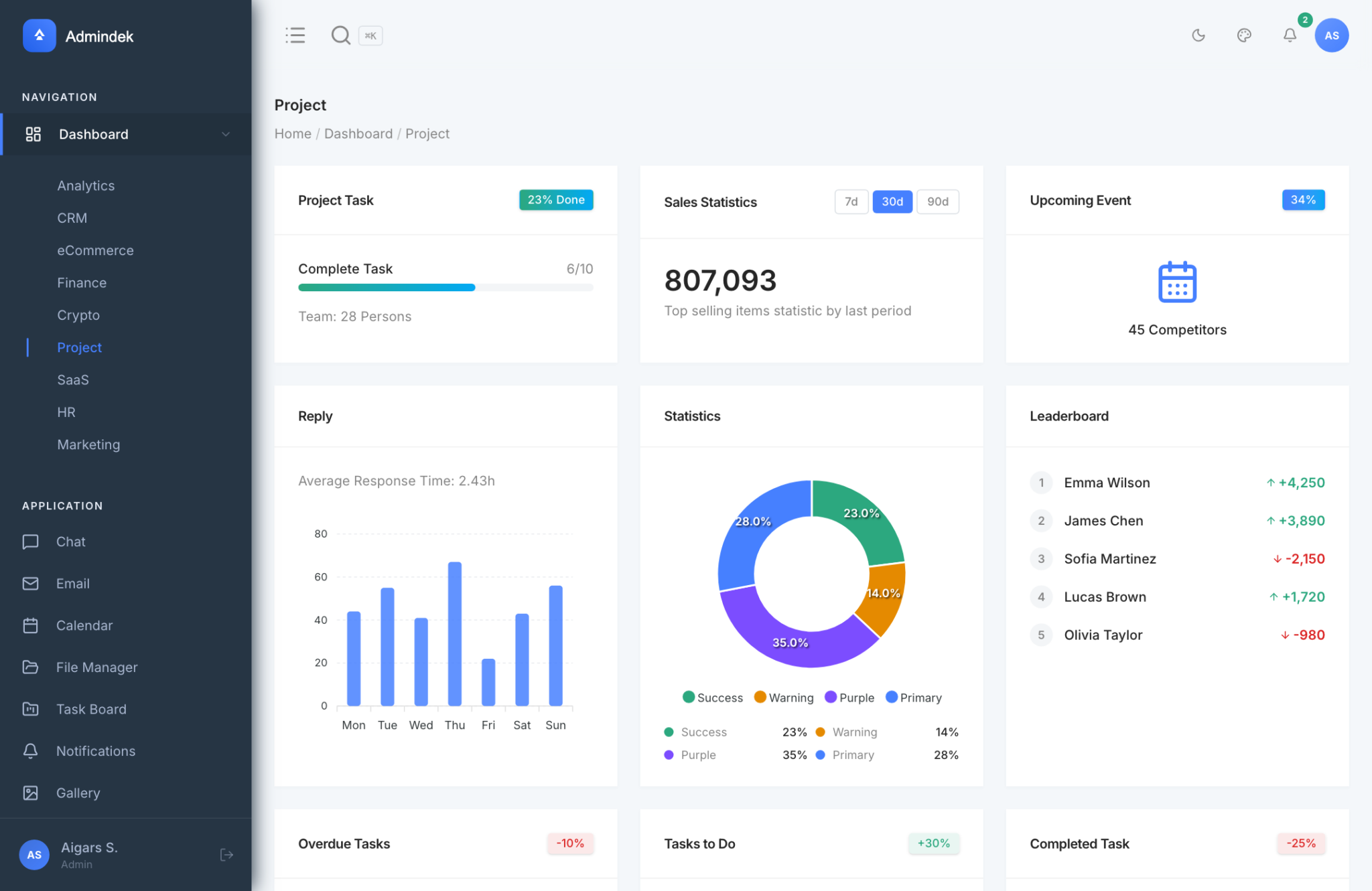 32 Best React Admin Dashboard Templates 2026 - AdminLTE.IO