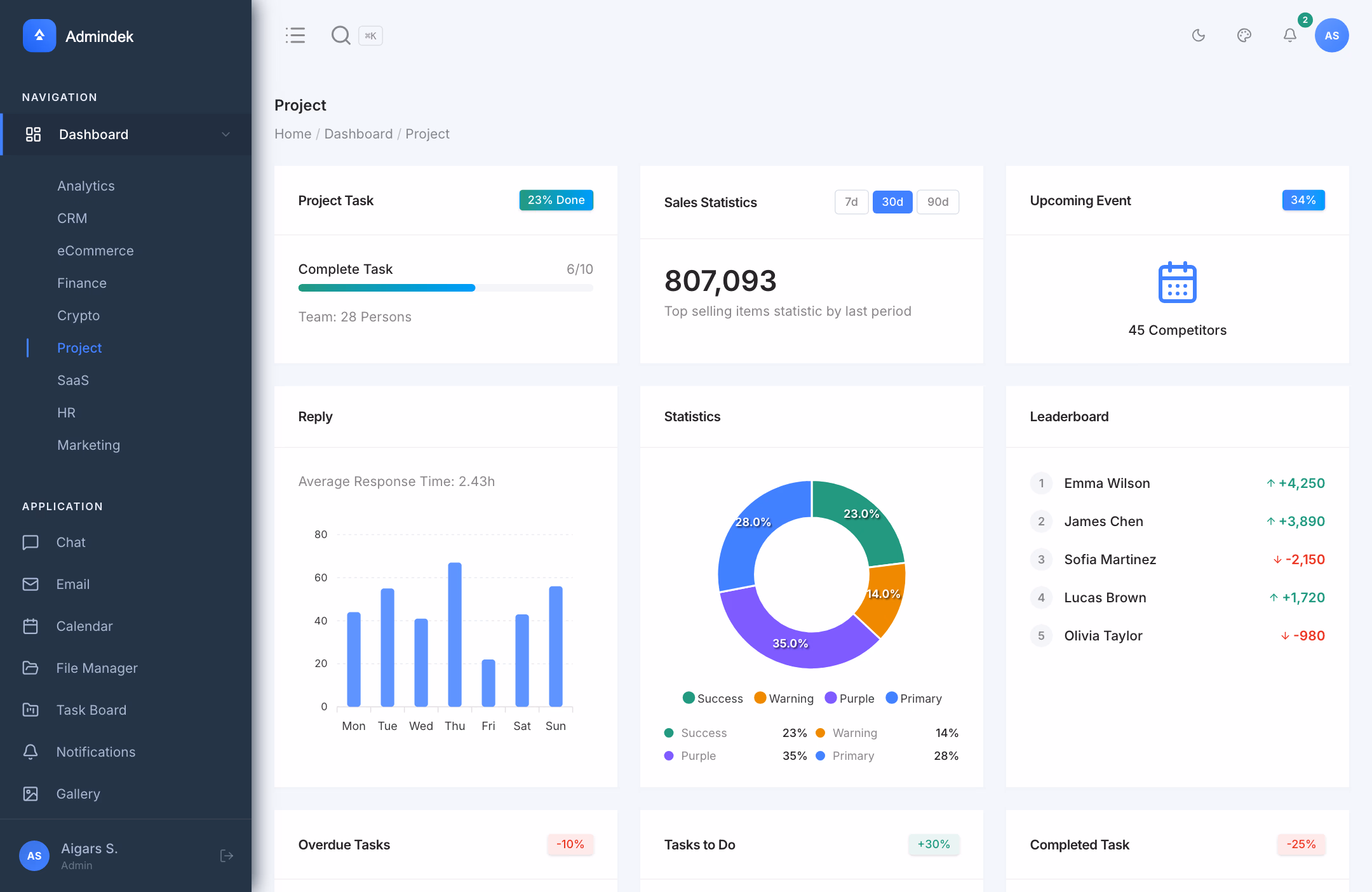 Admindek Next.js - Project Dashboard with Task Boards, Milestones, and Team Progress