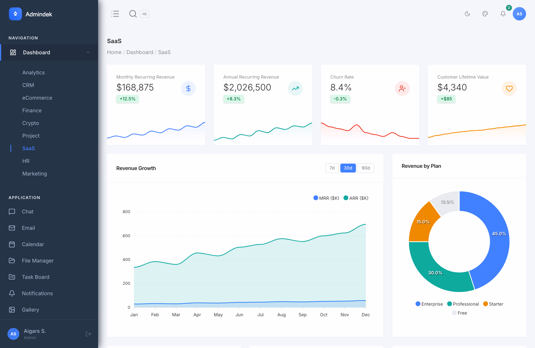 Admindek Next.js - SaaS Dashboard with MRR, ARR, Churn Rate, and Subscription Plans Breakdown