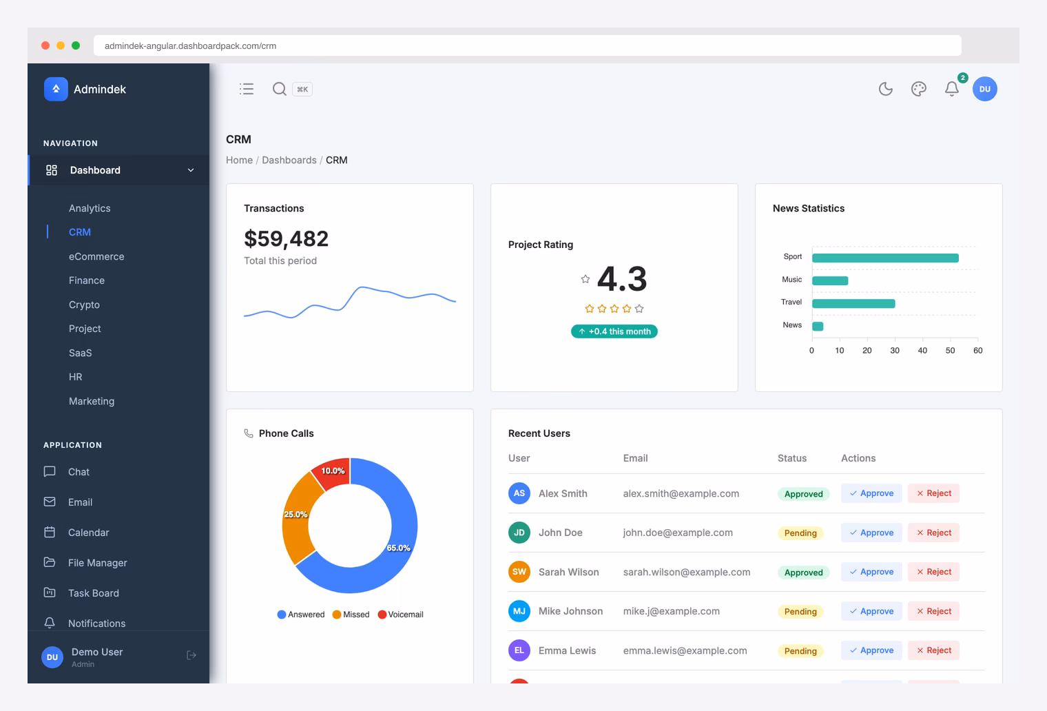 AdminDek Angular - 9 dashboards including Analytics, CRM, eCommerce, Finance