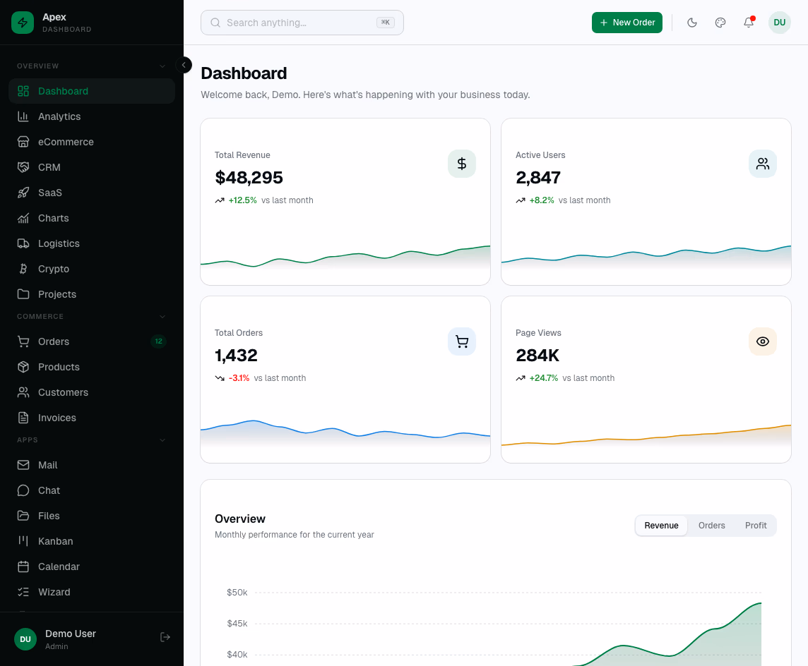 Apex Dashboard Angular