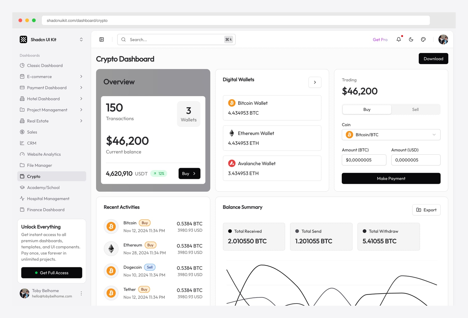 Shadcn UI Kit Crypto Dashboard — premium shadcn/ui crypto admin with Overview, Digital Wallets, Trading buy/sell, Recent Activities, and Balance Summary