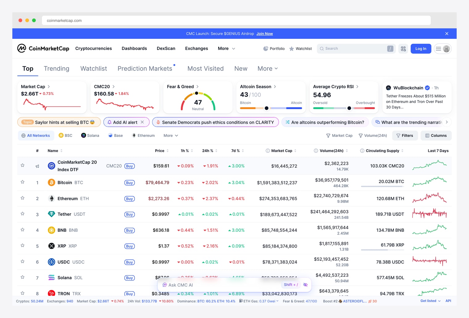 CoinMarketCap — leading crypto market data dashboard with Market Cap, Fear & Greed, Altcoin Season, Average Crypto RSI, and full coin rankings