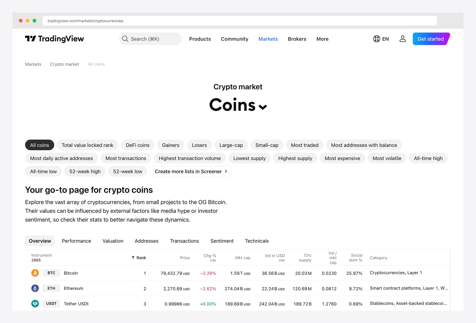 TradingView Crypto Market — comprehensive crypto market dashboard with All coins, Total Value Locked rank, DeFi coins, Gainers, Losers, and rich filter system