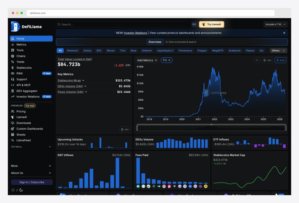 10 Best Crypto & DeFi Dashboard Templates 2026 - AdminLTE.IO