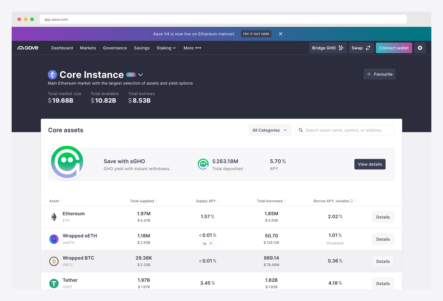 Aave — open-source DeFi lending protocol dashboard with Core Instance V3, $19.68B market size, $10.82B available, $8.53B borrows, and asset-level supply/borrow APYs