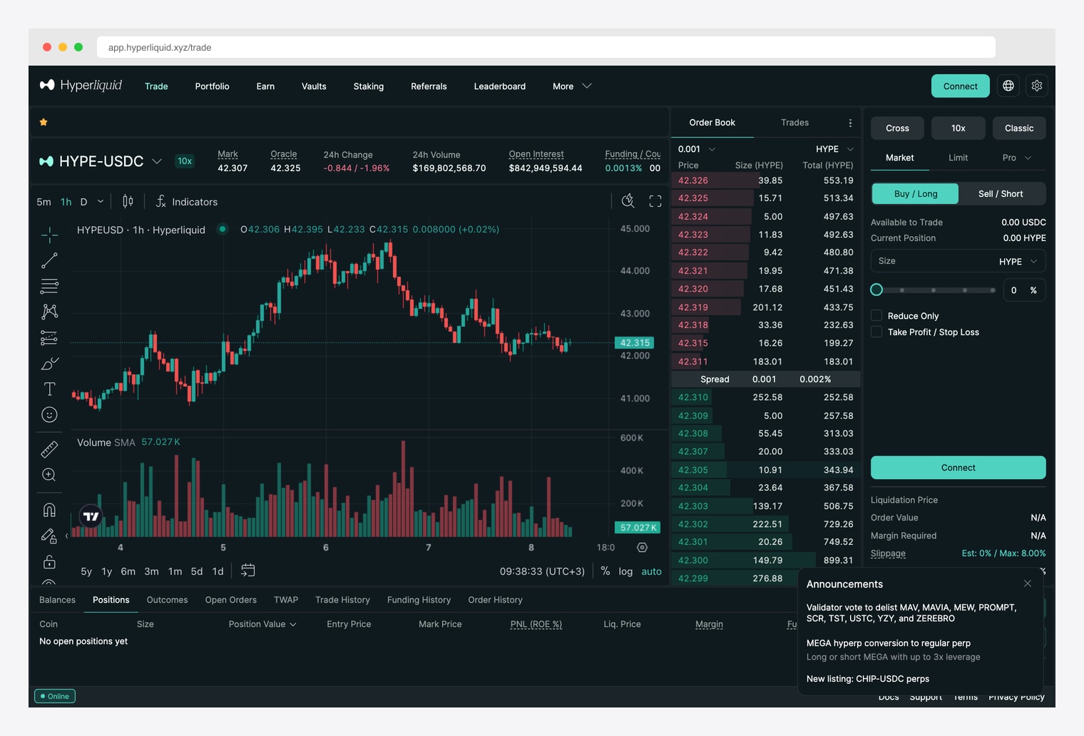 Hyperliquid Trade — on-chain perpetual DEX with HYPE-USDC candle chart, order book, buy/sell panel, position management, and 24h volume of $842M