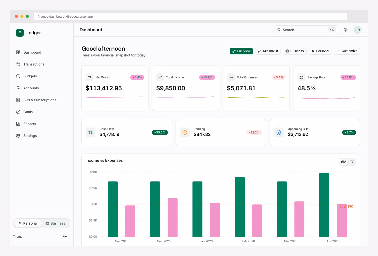 TheFrontKit Finance Dashboard Kit (Ledger) — premium Next.js + shadcn/ui personal finance dashboard with Net Worth, Income, Expenses, and Savings Rate KPIs