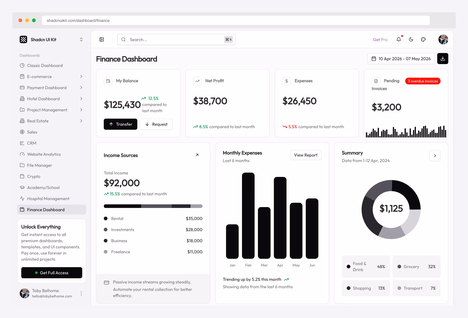 Shadcn UI Kit Finance Dashboard — premium shadcn/ui finance dashboard with Balance, Net Profit, Expenses, Income Sources, and Monthly Expenses chart