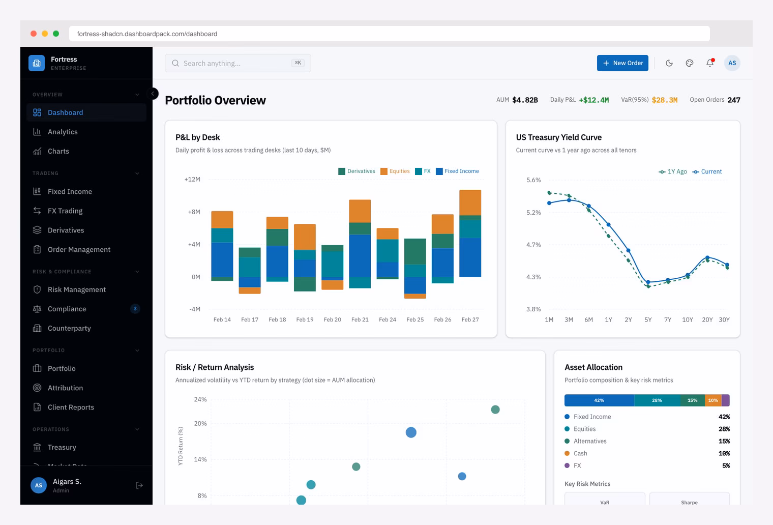 Fortress Shadcn (DashboardPack) — premium institutional trading dashboard with Portfolio Overview, P&L by Desk, US Treasury Yield Curve, and Asset Allocation