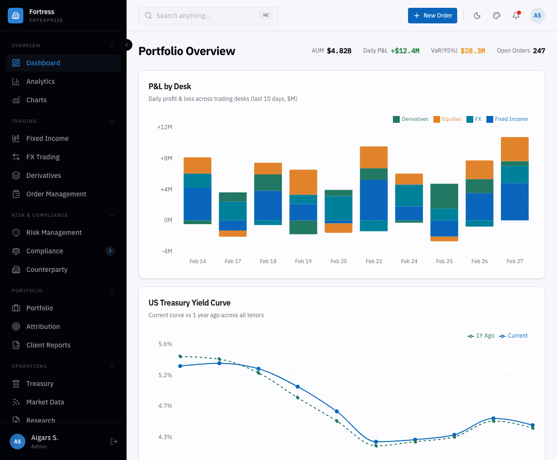 Fortress Dashboard