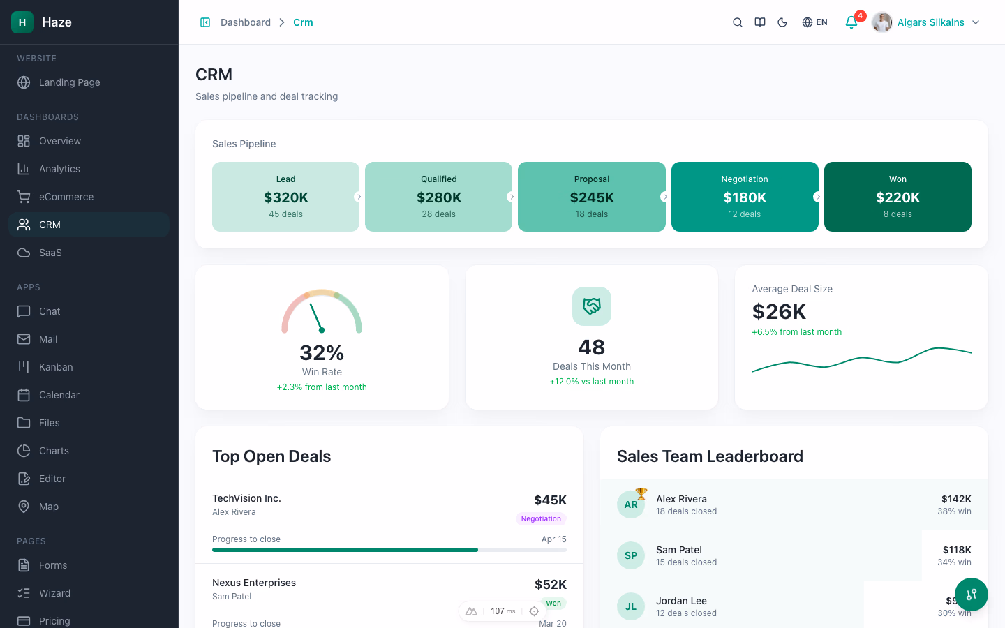 Haze Dashboard CRM view with deal pipeline, contact list, and stage tracking built on React 19