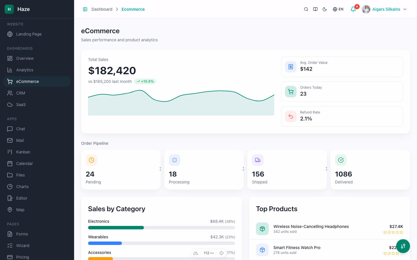 Haze Dashboard eCommerce view with product metrics, recent orders, and Tailwind CSS v4 layout