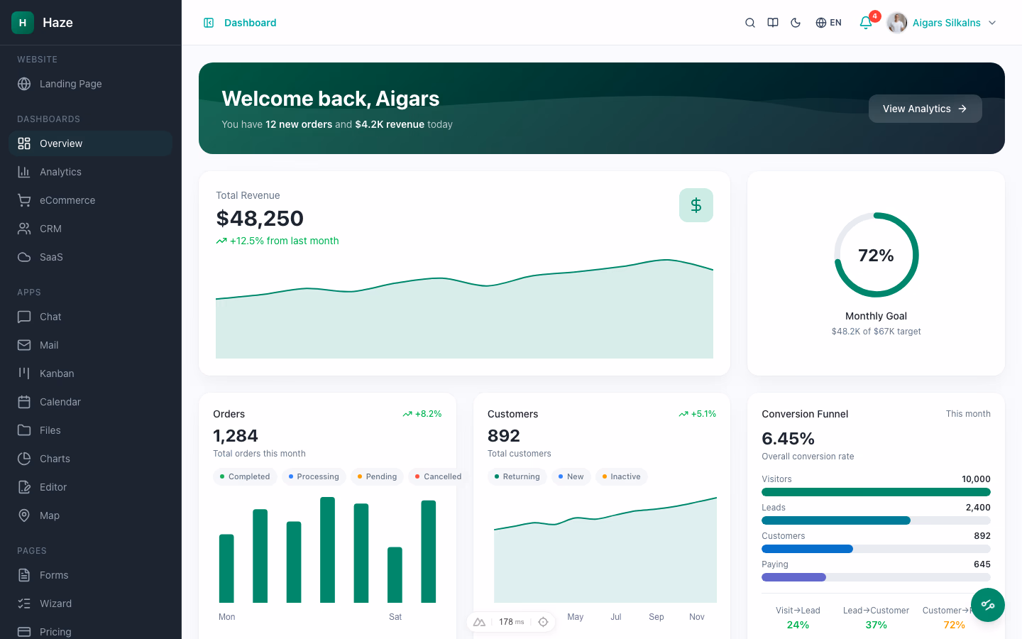 Haze Dashboard Next.js overview view with revenue chart, monthly goal, and conversion funnel built on shadcn/ui