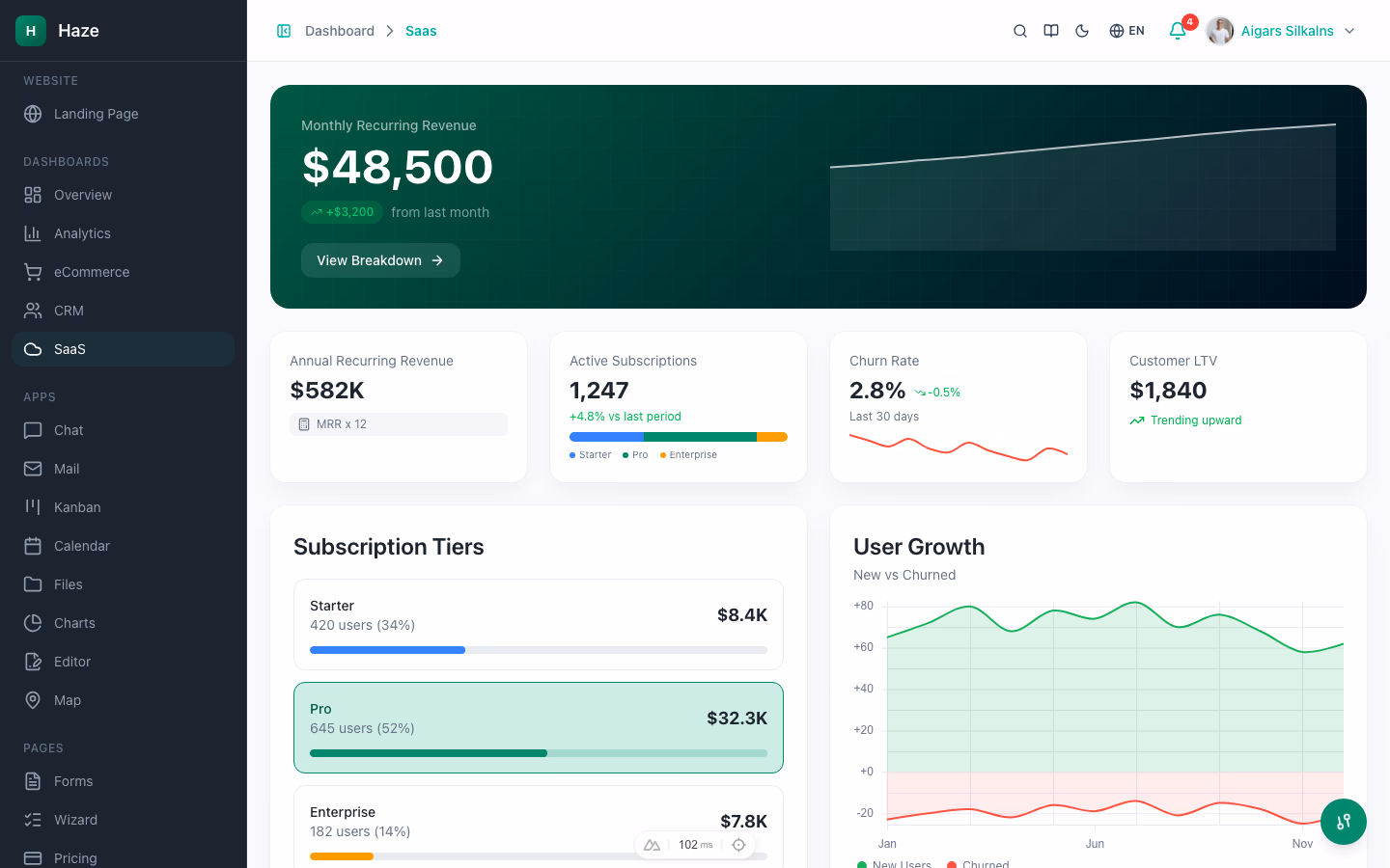 Haze Dashboard SaaS view with MRR tracking, subscription metrics, and Next.js 16 App Router architecture