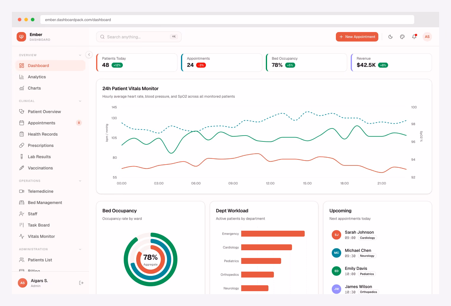 Ember by DashboardPack — premium Next.js healthcare admin with patient vitals, bed occupancy, and department workload