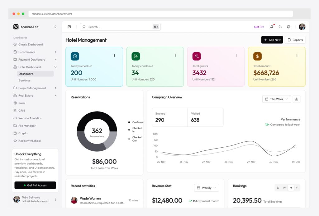 Shadcn UI Kit Hotel Management Dashboard — premium shadcn/ui hotel admin with today check-in / check-out / total guests / total amount stat cards, Reservations donut chart, Campaign Overview booked vs visited, Performance line chart, Recent activities, Revenue Stat, and Bookings widget