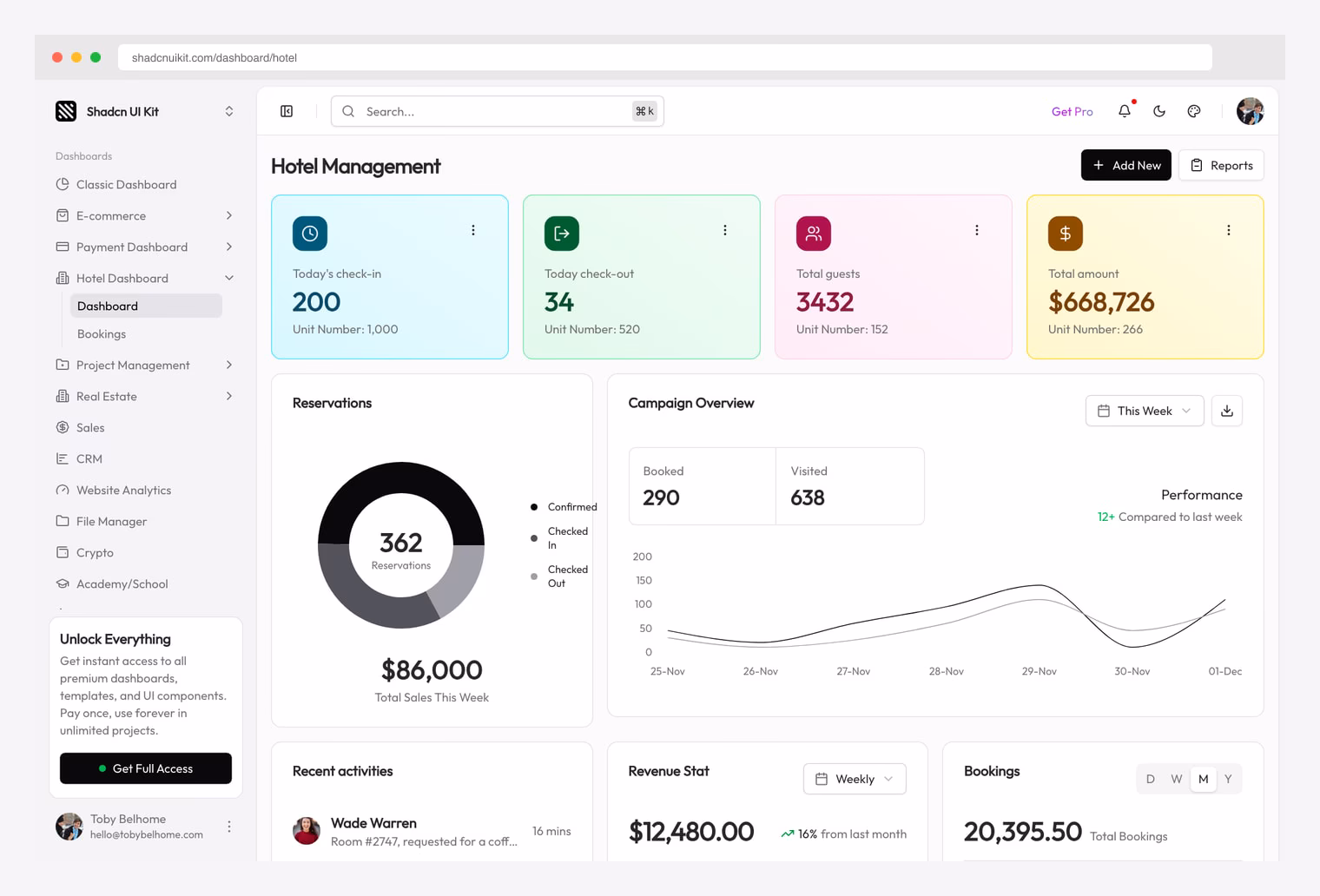 Shadcn UI Kit Hotel Management Dashboard — premium shadcn/ui hotel admin with today check-in / check-out / total guests / total amount stat cards, Reservations donut chart, Campaign Overview booked vs visited, Performance line chart, Recent activities, Revenue Stat, and Bookings widget