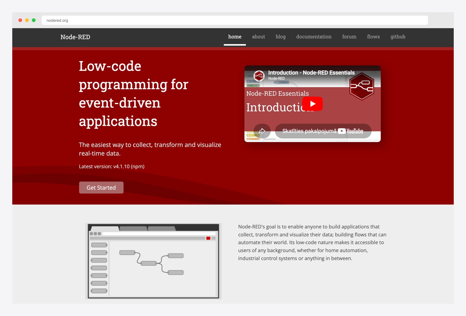 Node-RED — open-source flow-based programming tool for wiring together hardware devices, APIs, and online services, homepage showing the visual node editor preview and Get Started CTA for the Eclipse Foundation project widely used for IoT prototyping and Raspberry Pi automation