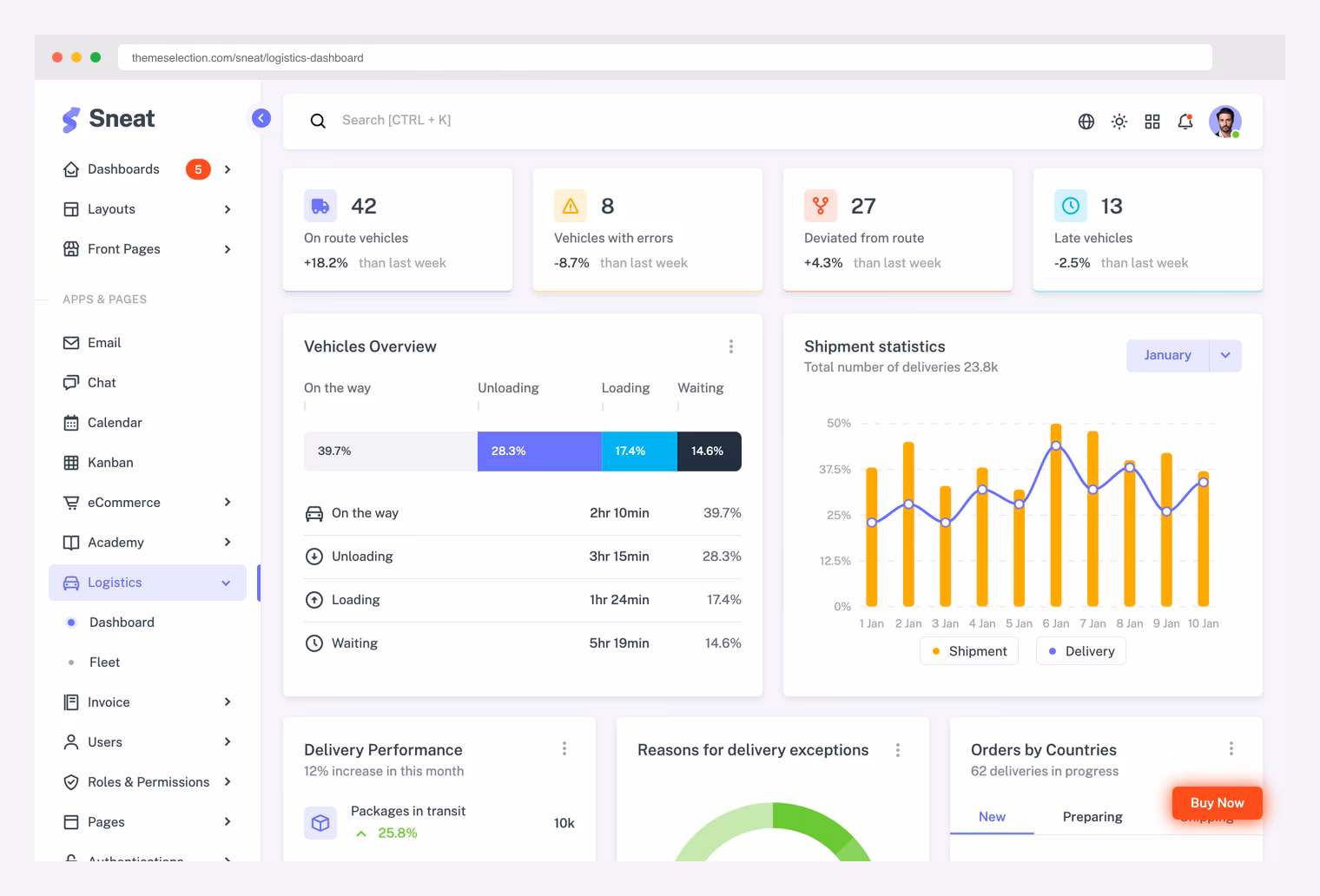 Sneat Logistics Dashboard (ThemeSelection) — premium Bootstrap 5 logistics admin with on route vehicles, vehicles with errors, deviated from route, and late vehicles stat cards, Vehicle Overview status breakdown, Shipment statistics bar + line chart, Delivery Performance, and Reasons for delivery exceptions