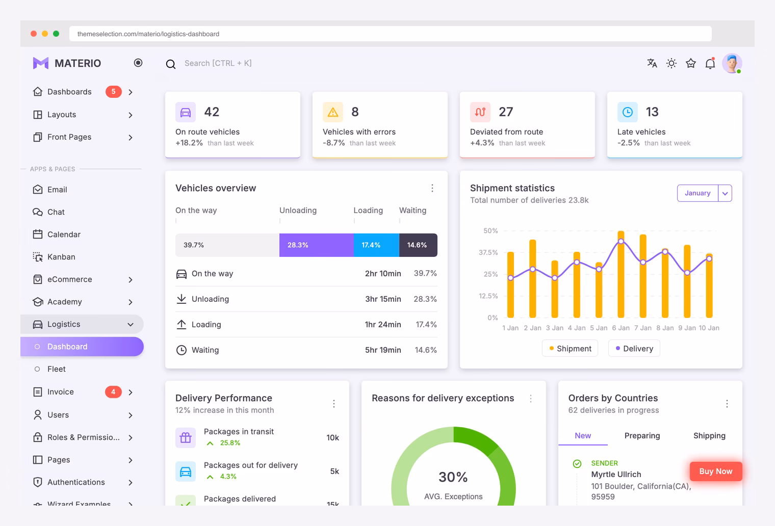 Materio Logistics Dashboard (ThemeSelection) — premium Material design Bootstrap 5 logistics admin with vehicle status cards, Vehicle Overview, Shipment Statistics chart, Delivery Performance breakdown, and Orders by Countries widget