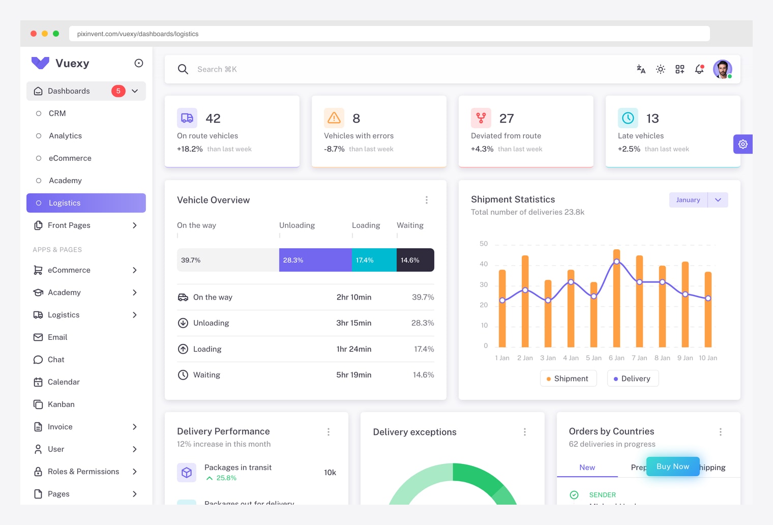 Vuexy Logistics Dashboard (Pixinvent) — premium Next.js + MUI logistics admin with route vehicle stat cards, Vehicle Overview status segments, Shipment Statistics chart, Delivery Performance, Delivery exceptions and Orders by Countries