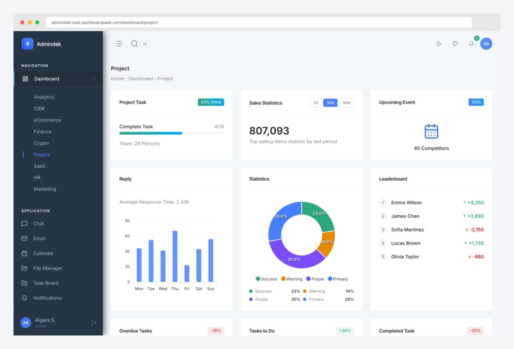 10 Best Project Management Dashboard Templates 2026 - AdminLTE.IO