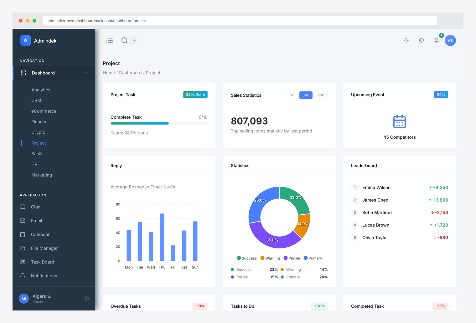 Admindek Project Dashboard by DashboardPack — shadcn/ui PM variant with task progress and stats